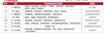 邵氏硬度计系列 DB20-LX