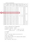气体罗茨流量计（不含过滤器）库号：D79538 