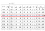 气体罗茨流量计（不含过滤器）库号：D79538 