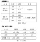 无线相位伏安表 型号:XS010-SY3001W