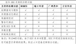 汽车ABS诊断仪 型号:ZB960/ZXQC-ABS-ZD