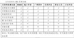 汽车ABS诊断仪 型号:ZB960/ZXQC-ABS-ZD