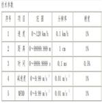 接触式五轮仪（中西器材）ZB960/ZXWLY-JC