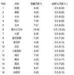粮食水分测定仪 型号:SB47-Wile65