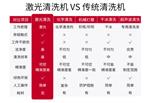 锐族 手持激光除锈机 清洗机 厂家直销
