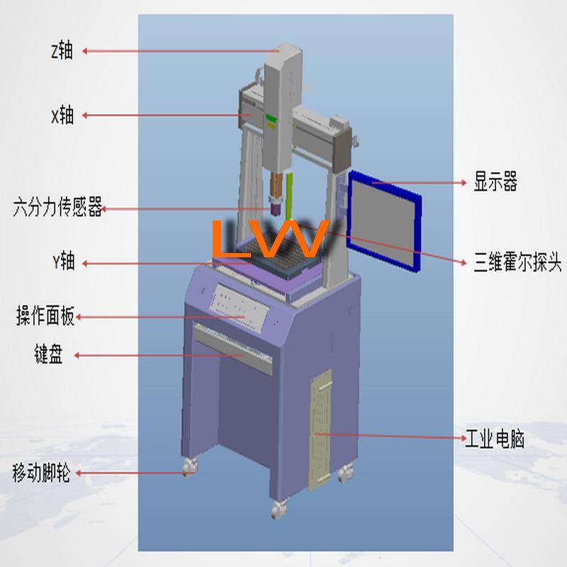 磁力磁场强度分析测试机 