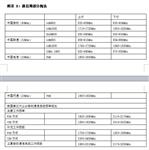 吸收式射频功率计型号ZD5000C库号D372365 