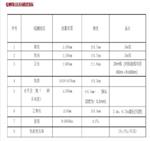 轨道静态几何检查仪  FX060/ZXGD-6JH