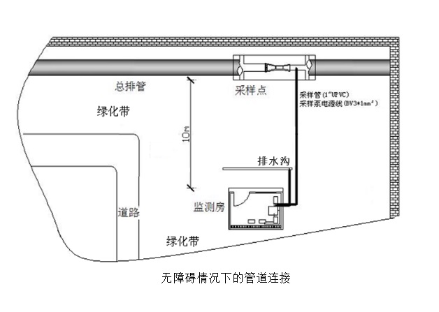 水中硫酸盐在线分析仪 库号：D254095