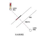 无缝线路长钢轨位移观测仪库号D409047