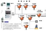 可燃气体报警控制器 库号：D368123 