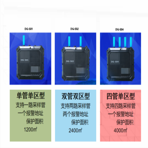 空气采样烟雾探测器 型号:DG-S04