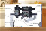 内燃机车轮径测量仪GF922-1050库号D19044  