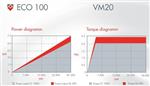 德国IMT高速电主轴ECO100 VM20