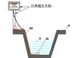 HT-100 在线式多普勒超声波流量计