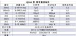 数字直流电桥 型号:TJ77-QJ84A