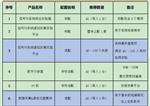 信号与系统综合实验箱 LY333-LTE-XH-03A