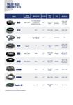 IMT液位开关IMT / IDT 50W 