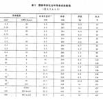 导线损坏程度测试试验机