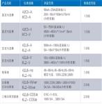 指针式直流电流表 型号:42C3-V