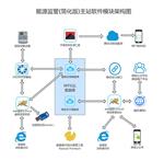 许继能源管理系统ERS5000解决方案