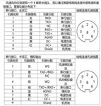 声波风速风向传感器（中西器材）HFSD-2