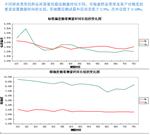 镀金/镀锡/镀铬/镀银/镀镍镀层膜厚测试仪