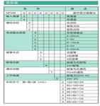 数字显示报警仪 型号:NPXM-2002D3