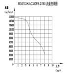 磁力齿轮泵型号：MG425XK/AC380FB-2/550