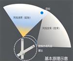 SL-SAR边坡监测雷达 灵楚智造