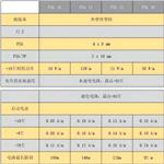 flexelec自调试发热线FSGTP