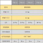 flexelec迷你型硅胶恒功率发热线FTSM