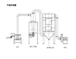 微粉碎机 350目 型号:WFJ-20库号D288891  