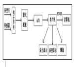 静态电阻应变仪 型号:KM1-TS3862