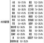 粮食水分测定仪 型号:SB47-Wile 78