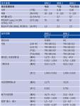德国Orbitalum 炉管坡口机BRB2现货