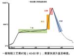 ECD爐溫測試儀維修V-MOLE  E48-0509-40