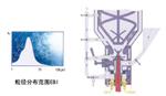 高固含量防火玻璃液纳米分散机