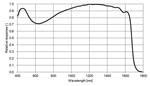 SWIR1300KMA 索尼 InGaAs 短波红相机