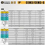 TOHNICHI东日扭力扳手CEM500N3X22D-G