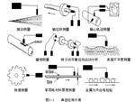 转速WT-dmb-0180-A08-B00-C05-D10