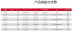 艾德克斯IT-N6323B三通道可编程直流电源