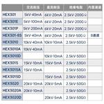 GK海思HEX301E交直流耐压绝缘分析仪