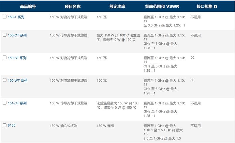 鸟牌Bird  150W假负载150-WT