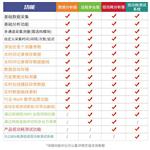 Tektronix泰克万用表扫描仪板模块2000-SCAN