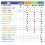Tektronix泰克数字示波器TBS2072B