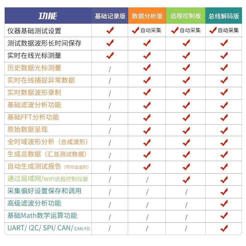 Tektronix泰克数字示波器TBS2104B