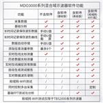 Tektronix泰克数字示波器MDO3024