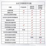 Tektronix泰克数据采集万用表DAQ6510