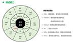 IGBT静态参数测试仪SC5016